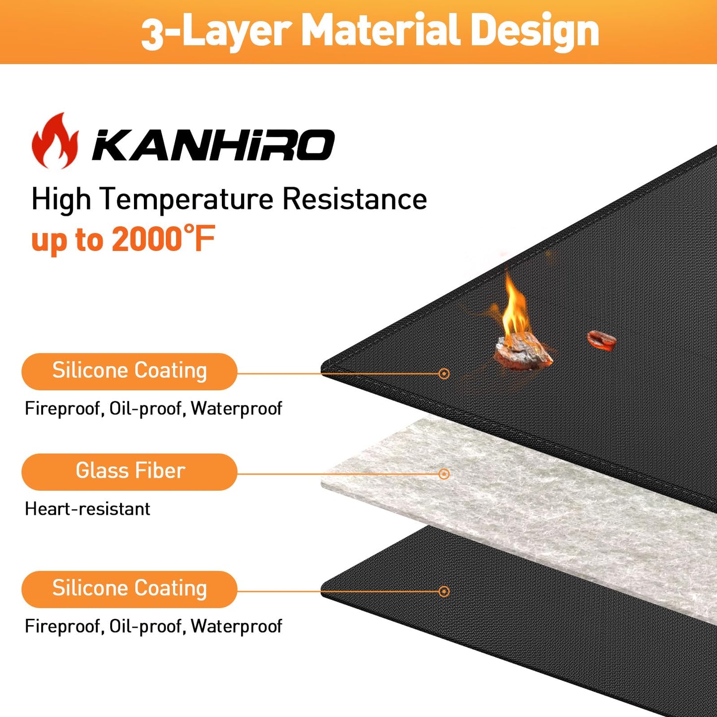 kanhiro Grill Mats for Outdoor Grill 59x39 Inch Fireproof Double-Sided Grill Matt and Deck Protector, Oil-Proof Waterproof BBQ, Grill Pad for Patio, Floor, Lawn Protection