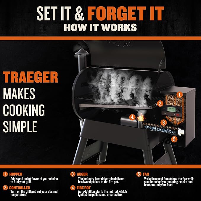 Traeger Pro 780 Wood Pellet Grill & Smoker, 780 Sq In, WiFi