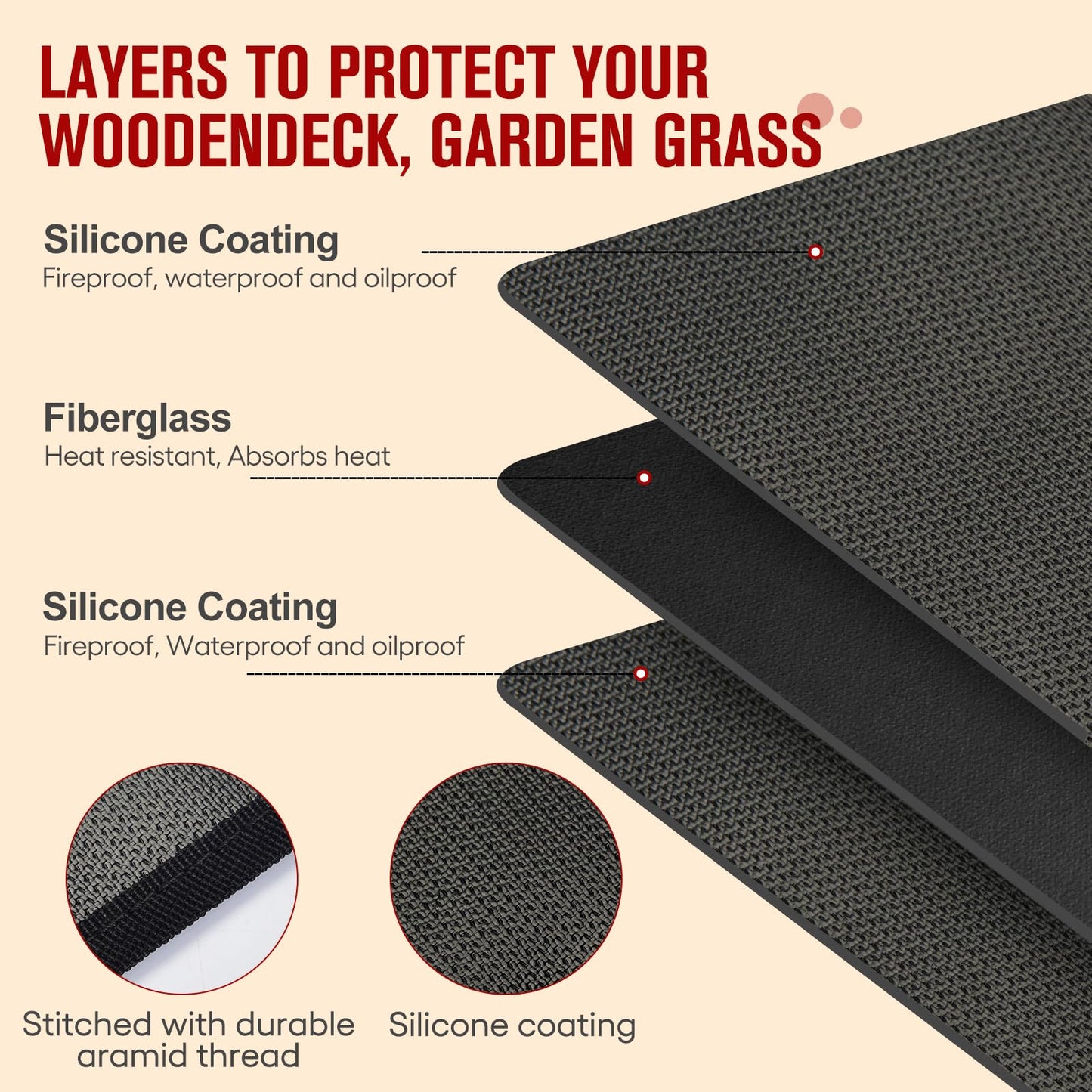 Himake 60×42 Inch Grill Mats for Outdoor Grill, Hearth Rugs for Fireplaces Fireproof, Gas and BBQ Grill Oil-Proof Water-Proof Protector for Decks, Patios，Grassand Indoor Grill