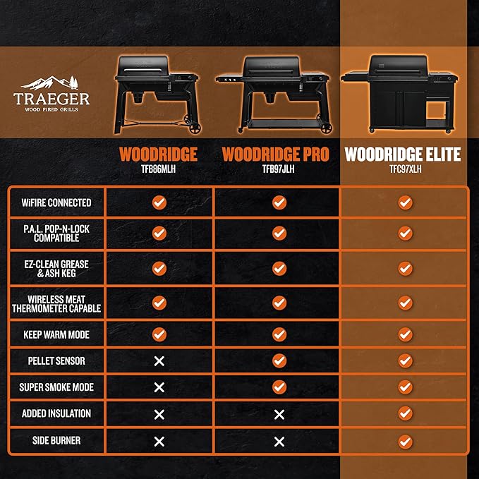 Traeger Woodridge Elite Wood Pellet Grill & Smoker, 970 Sq In, WiFi